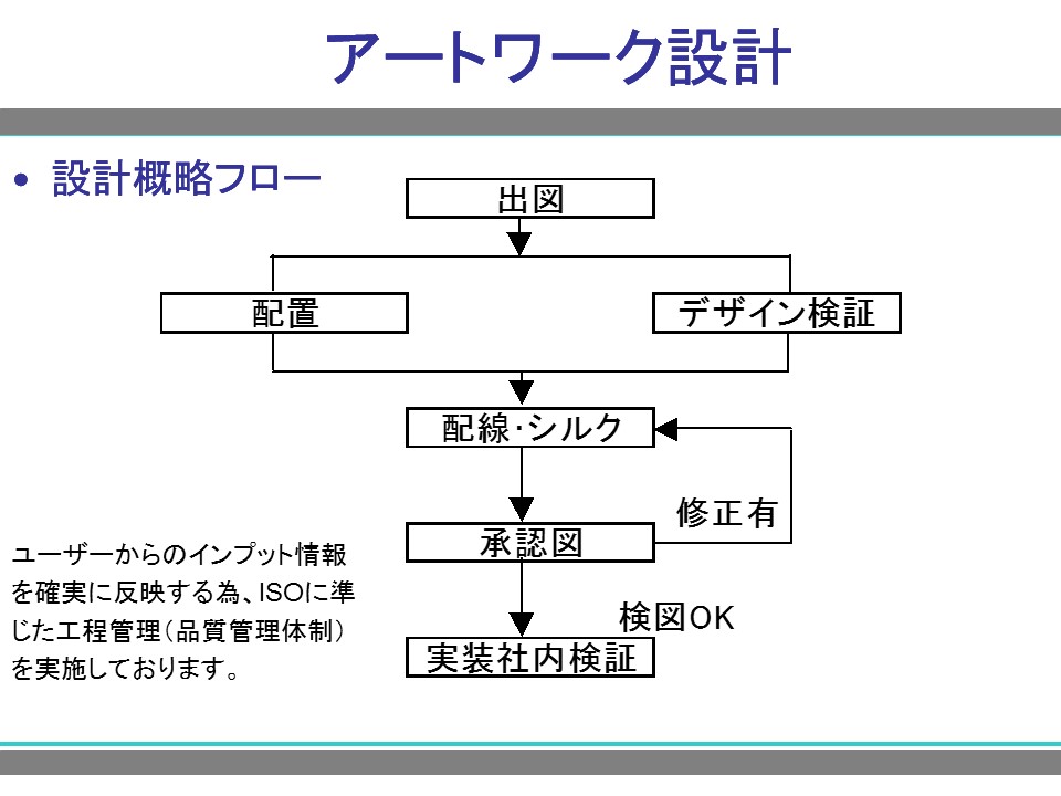 スライド3